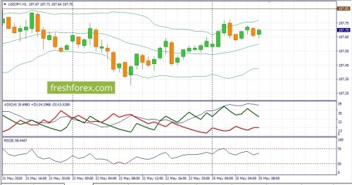 forex-fundamental-analysis-25-05-2020-3.jpg