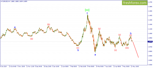 forex-wave-25-05-2020-1.png