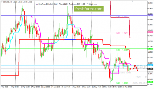 forex-trading-25-05-2020-2.png