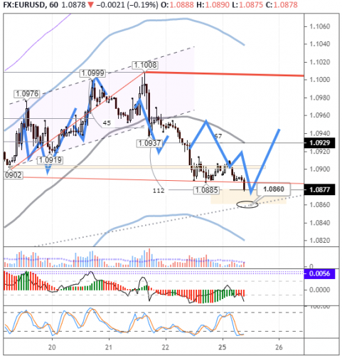 forex-eurusd-25-05-2020.png