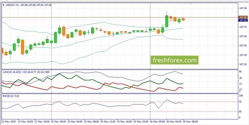 forex-fundamental-analysis-26-05-2020-3.jpg