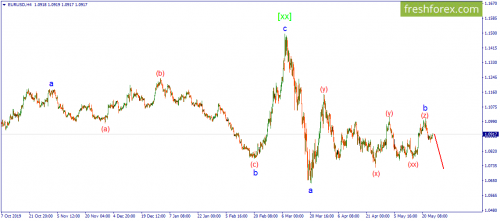 forex-wave-26-05-2020-1.png