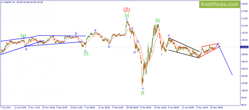 forex-wave-26-05-2020-3.png