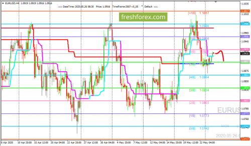 forex-trading-26-05-2020-1.png