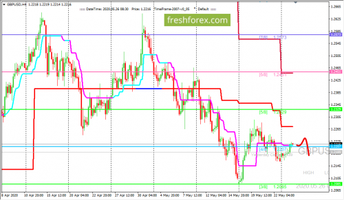 forex-trading-26-05-2020-2.png