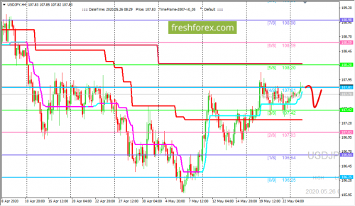 forex-trading-26-05-2020-3.png