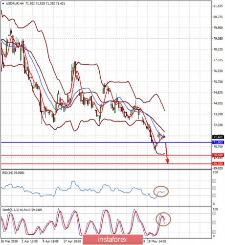 forex-prognosis-26-05-2020-2.jpg