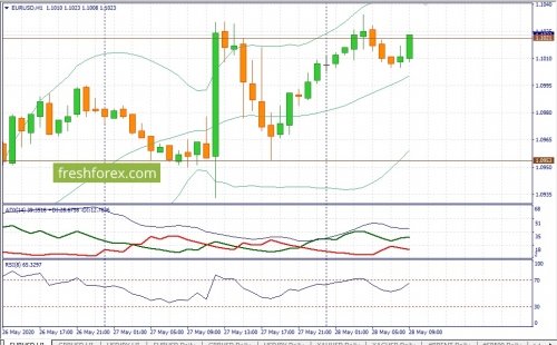 forex-fundamental-analysis-28-05-2020-1.jpg