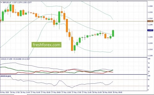 forex-fundamental-analysis-28-05-2020-2.jpg