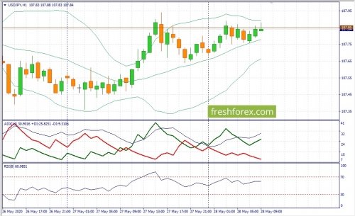 forex-fundamental-analysis-28-05-2020-3.jpg