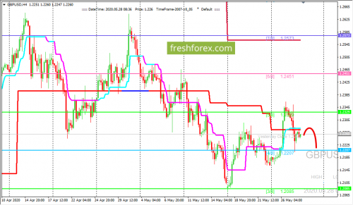 forex-trading-28-05-2020-2.png