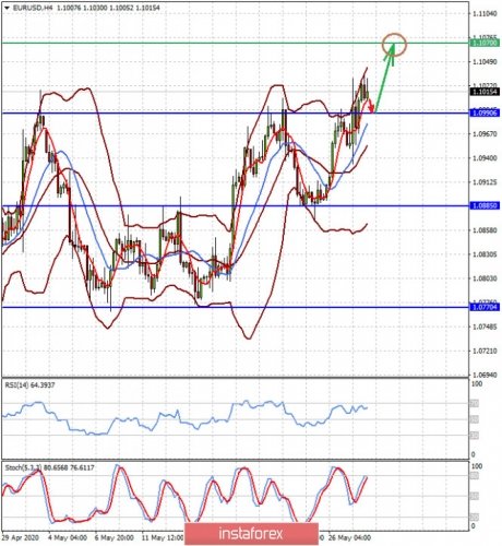 forex-prognosis-28-05-2020-1.jpg