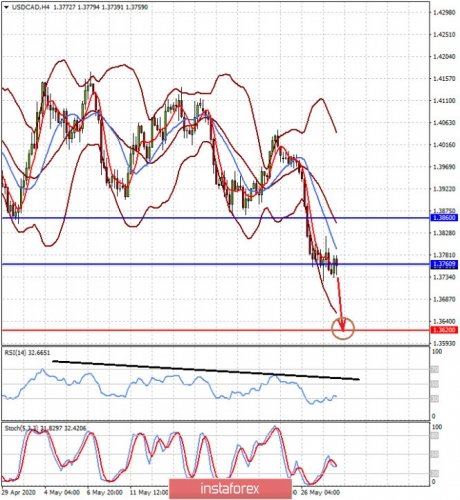 forex-prognosis-28-05-2020-2.jpg