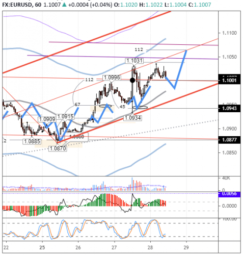 forex-eurusd-28-05-2020.png