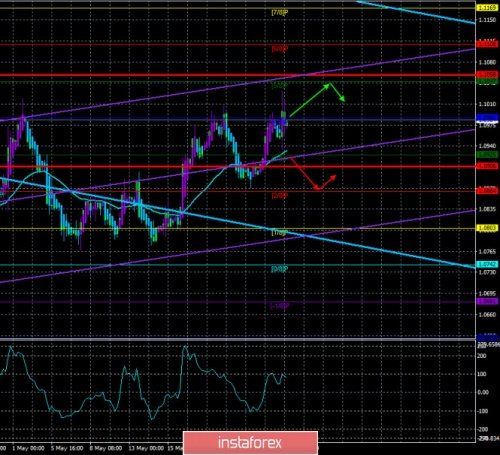 forex-trade-28-05-2020-1.jpg