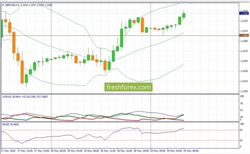 forex-fundamental-analysis-29-05-2020-2.jpg