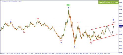 forex-wave-29-05-2020-1.png