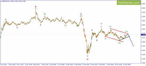forex-wave-29-05-2020-2.png