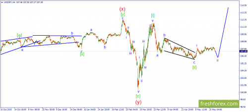 forex-wave-29-05-2020-3.png