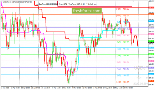 forex-trading-29-05-2020-3.png