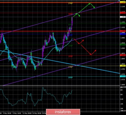 forex-trade-29-05-2020-1.jpg