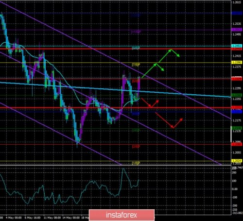 forex-trade-29-05-2020-3.jpg