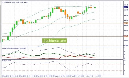 forex-fundamental-analysis-01-06-2020-1.jpg