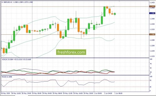 forex-fundamental-analysis-01-06-2020-2.jpg