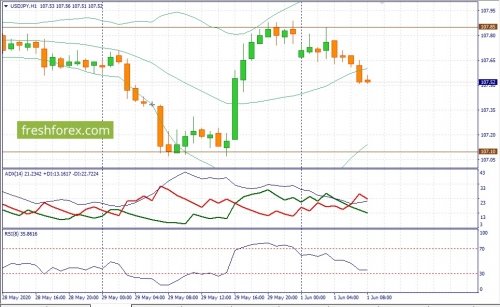 forex-fundamental-analysis-01-06-2020-3.jpg