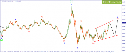 forex-wave-01-06-2020-1.png