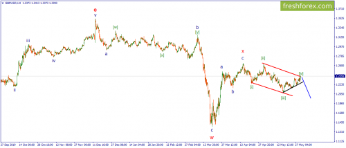 forex-wave-01-06-2020-2.png