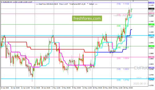 forex-trading-01-06-2020-1.png