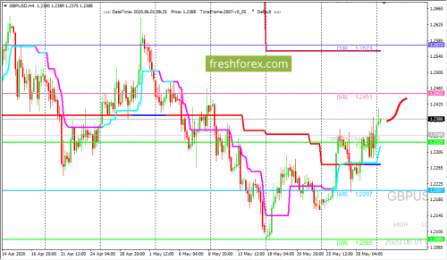 forex-trading-01-06-2020-2.png