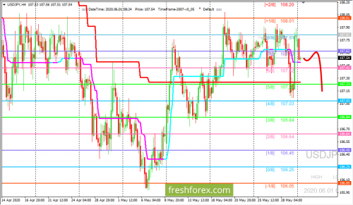 forex-trading-01-06-2020-3.png