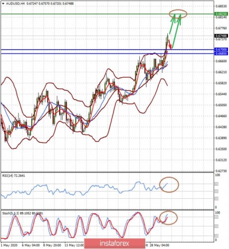 forex-prognosis-01-06-2020-1.jpg