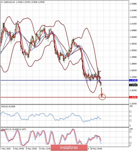 forex-prognosis-01-06-2020-2.jpg