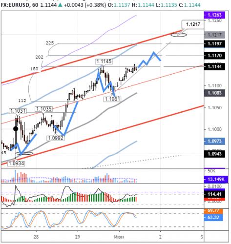 forex-eurusd-01-06-2020.png