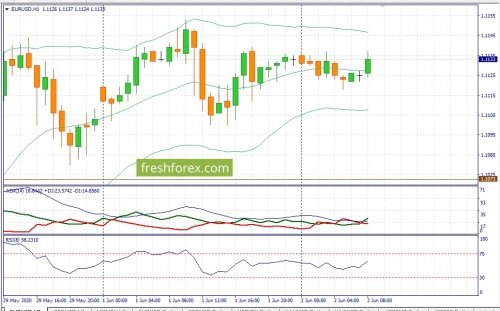 forex-fundamental-analysis-02-06-2020-1.jpg