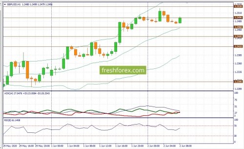 forex-fundamental-analysis-02-06-2020-2.jpg