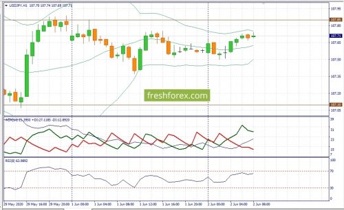 forex-fundamental-analysis-02-06-2020-3.jpg