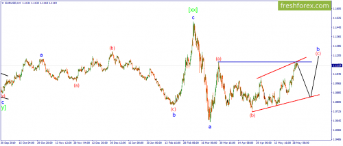forex-wave-02-06-2020-1.png