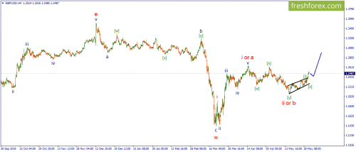 forex-wave-02-06-2020-2.png