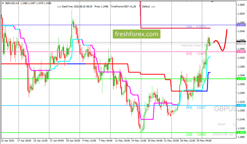 forex-trading-02-06-2020-2.png