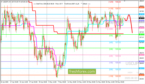 forex-trading-02-06-2020-3.png