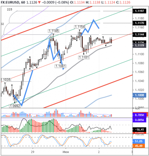 forex-eurusd-02-06-2020.png