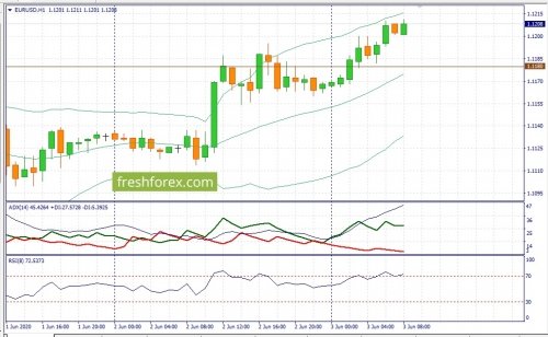 forex-fundamental-analysis-03-06-2020-1.jpg