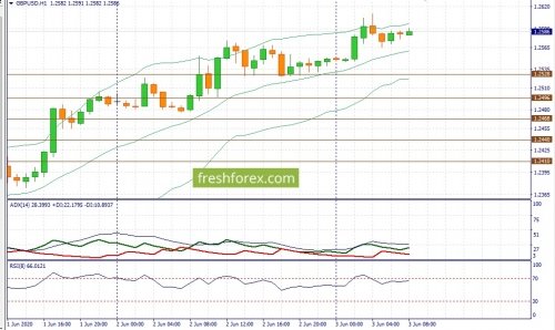 forex-fundamental-analysis-03-06-2020-2.jpg