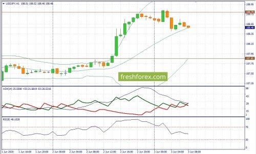 forex-fundamental-analysis-03-06-2020-3.jpg