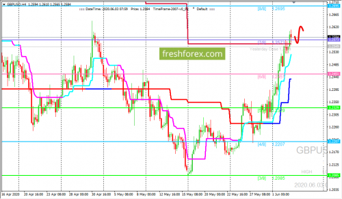 forex-trading-03-06-2020-2.png