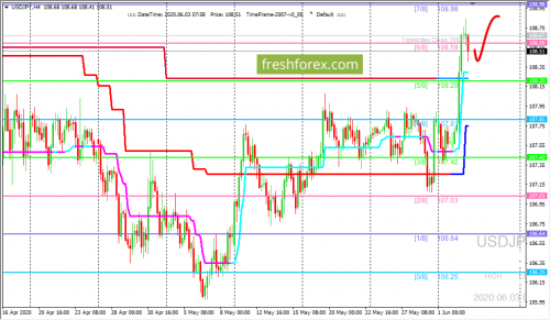 forex-trading-03-06-2020-3.png